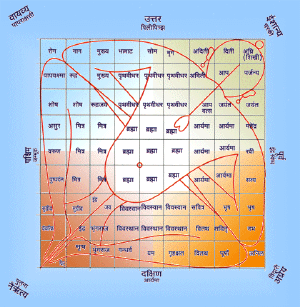 vastu staircase position