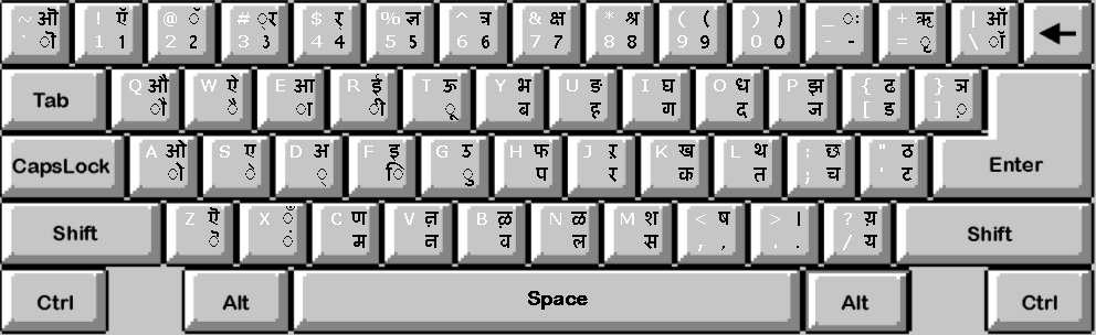 sanskrit devanagari keyboard