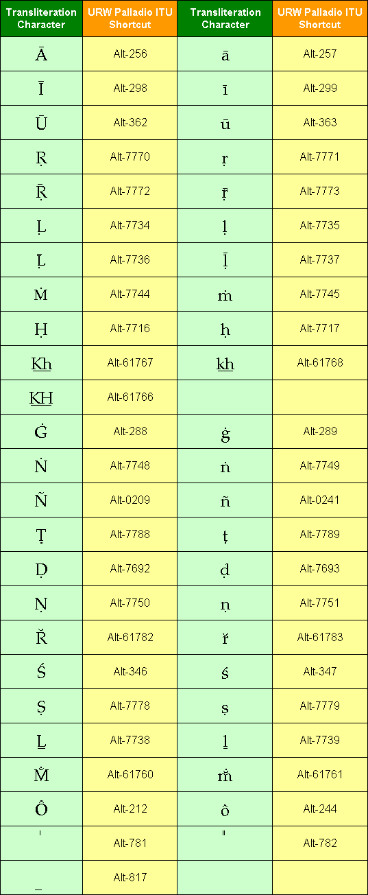 URW Palladio ITU Transliteration Fonts